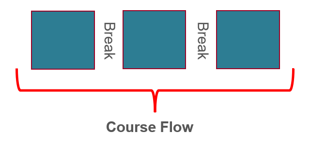 Course Flow
